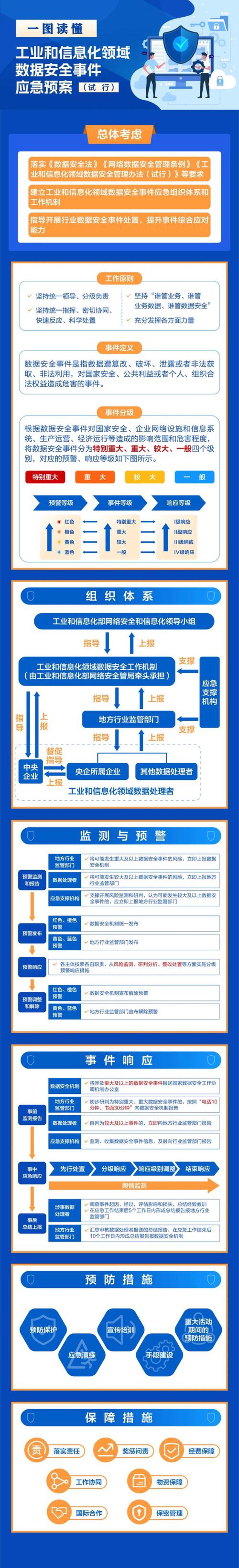 企业信息化：ERP系统实施在制造行业的实践与思考